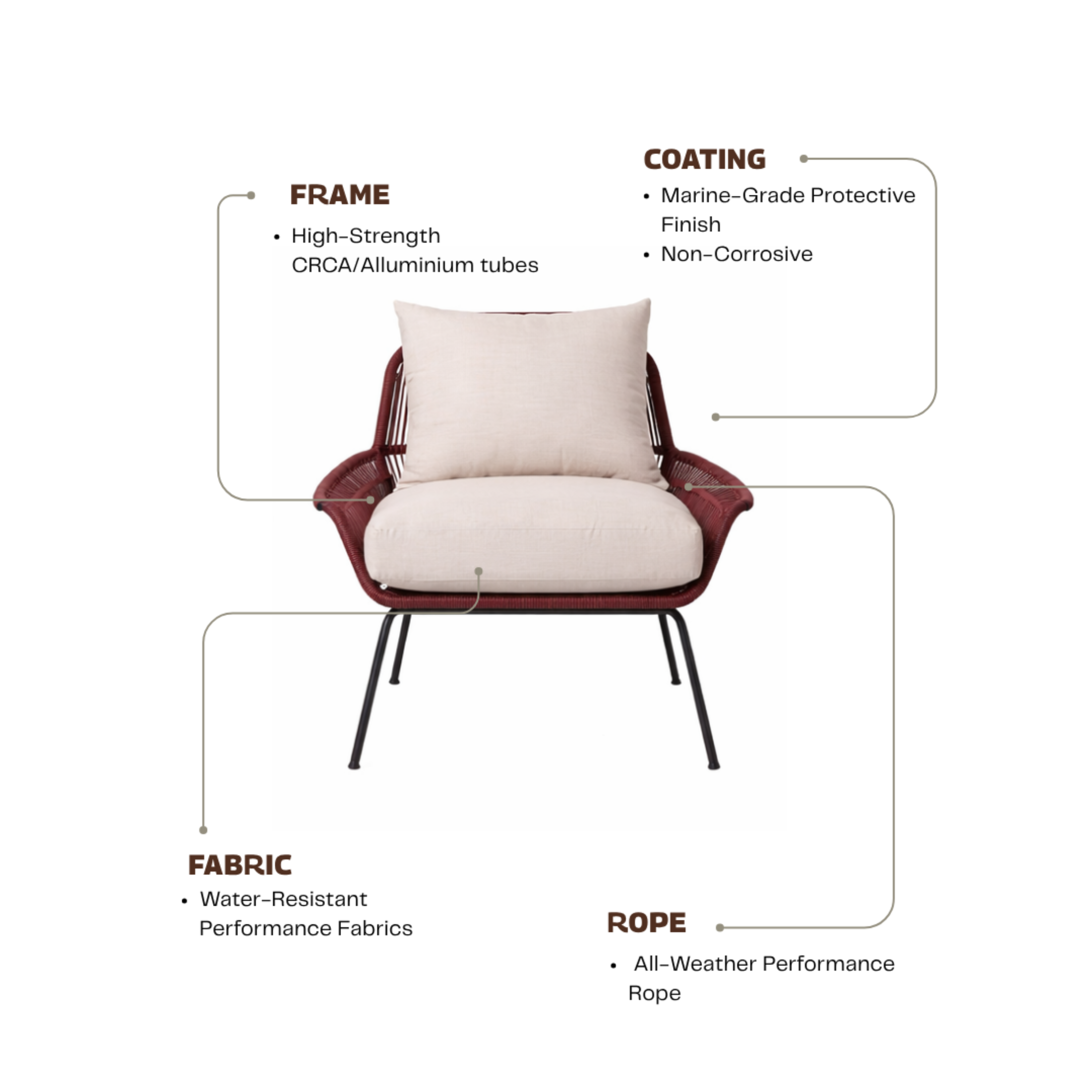 Arvo Recline Lounge Set – back profile